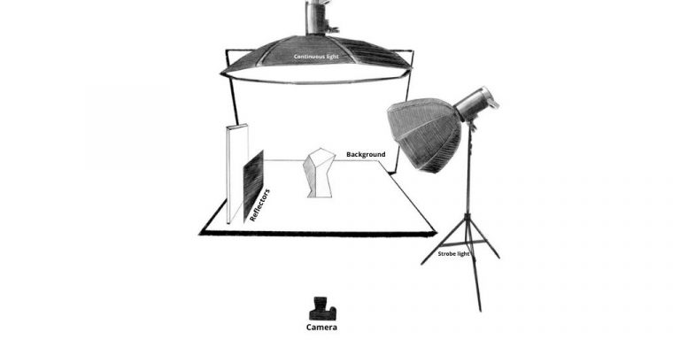 Product Photography Lighting Tips Setup Diagram Kit