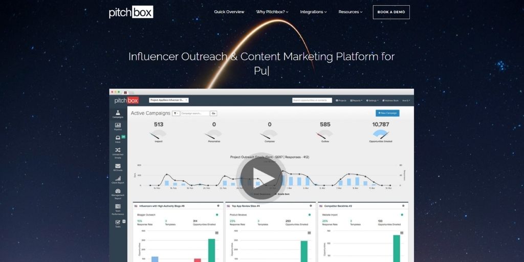 Influencer Marketing