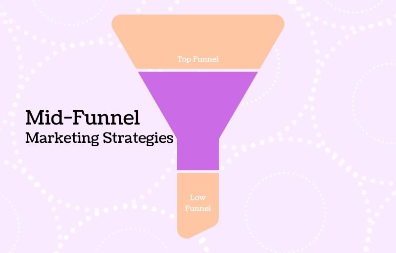 7 Best Mid-Funnel Marketing Strategies You Need For Sales