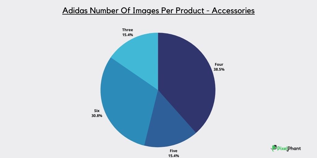 Adidas-Number-Of-Images-Per-Product-Accessories