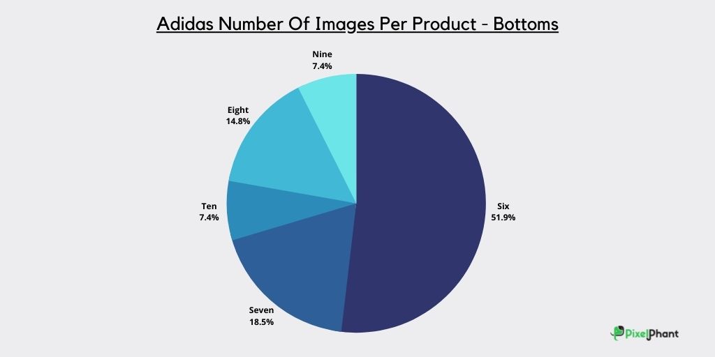 Adidas-Number-Of-Images-Per-Product-Bottoms