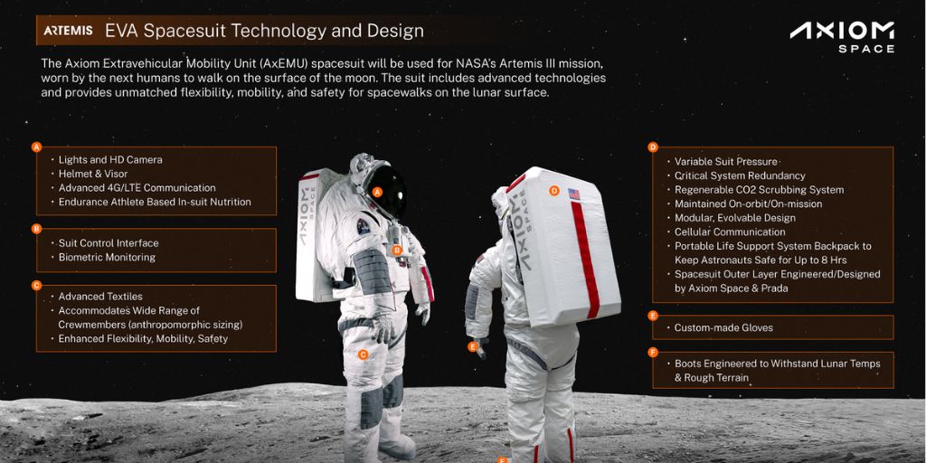 Artemis EVA Spacesuit Technology & Design