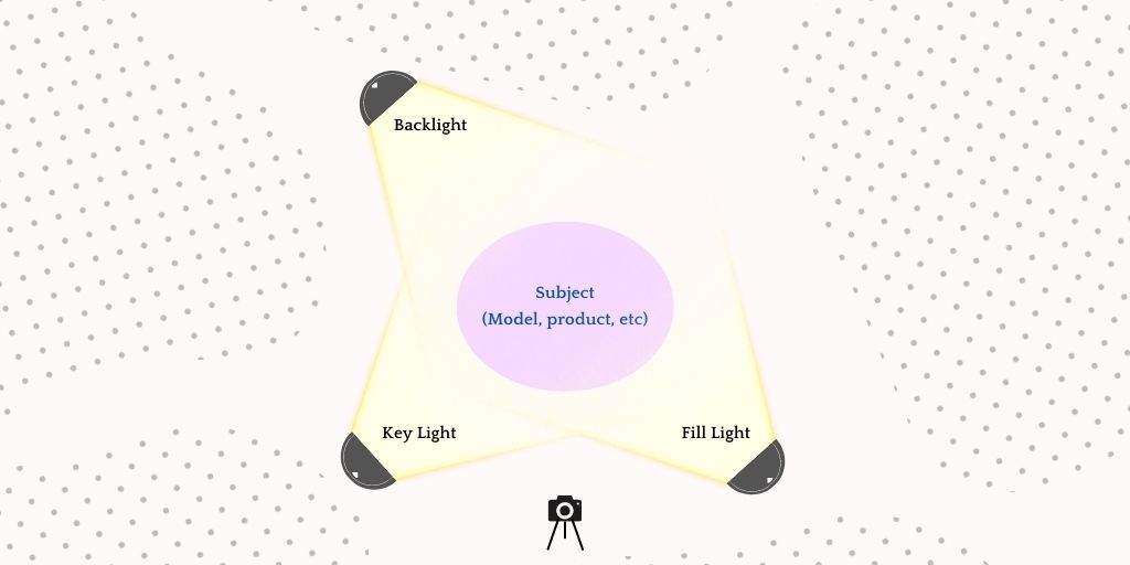 Backlight - three point lighting