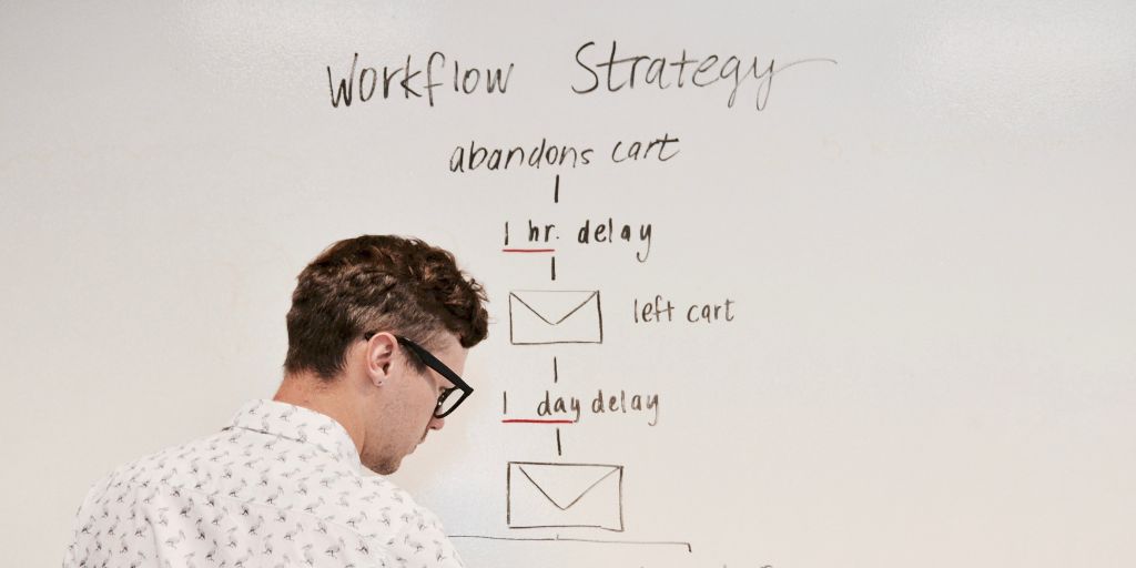 Cart Abandonment Remarketing
