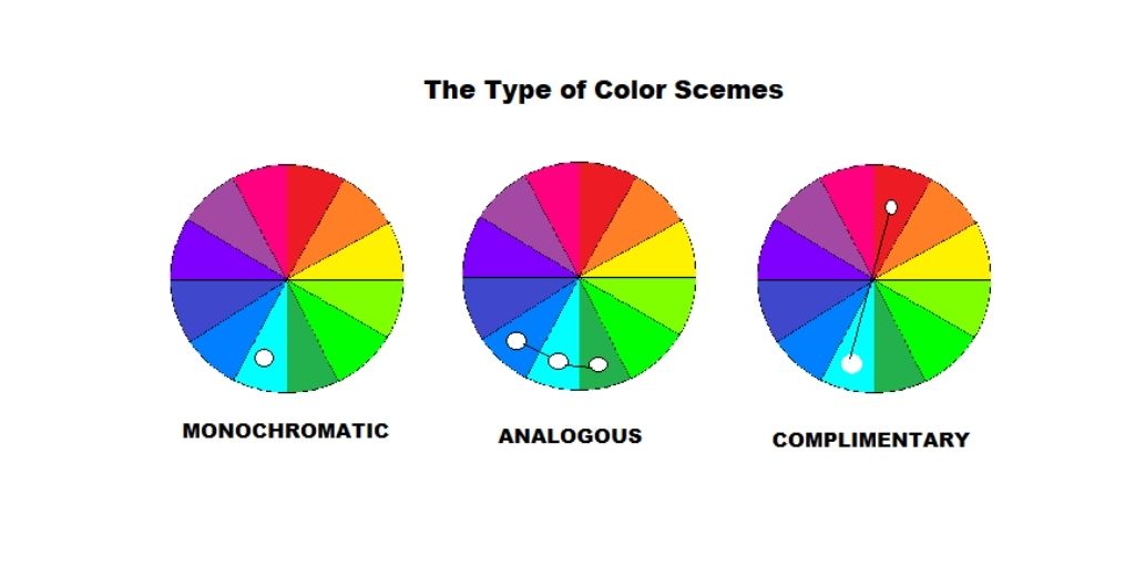 Color Theory In Photography
