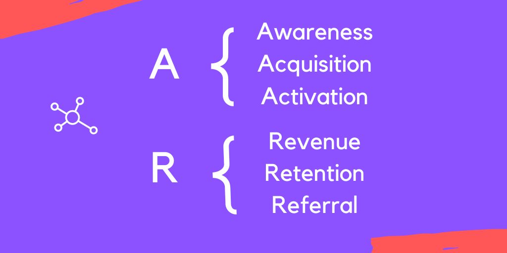 Components Of Growth Marketing Strategy