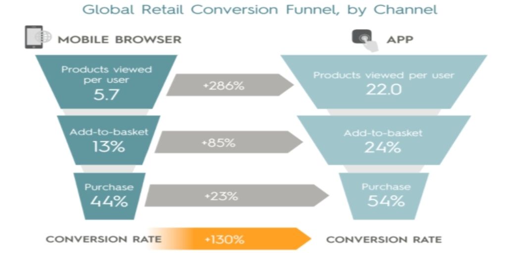 eCommerce Mobile App eCommerce mobile app