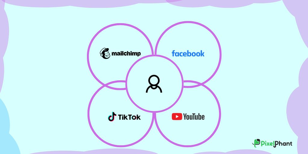 Develop an omnichannel strategy
