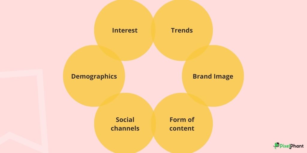 Developing Strategy for Influencer Marketing for fashion eCommerce - Understand your audience