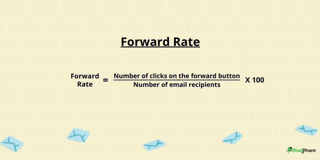 Email Marketing KPIs - Forward Rate