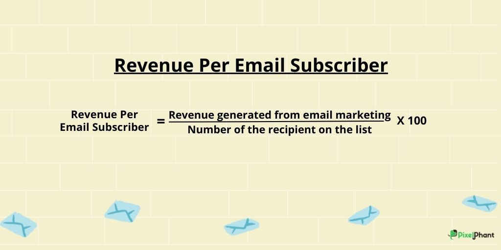 Email Marketing KPIs - Revenue Per Email Subscriber