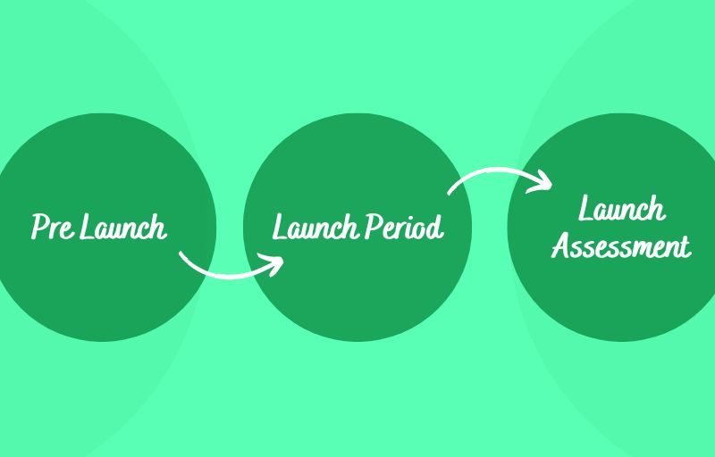 Ultimate Launch Strategy For Ecommerce From Scratch