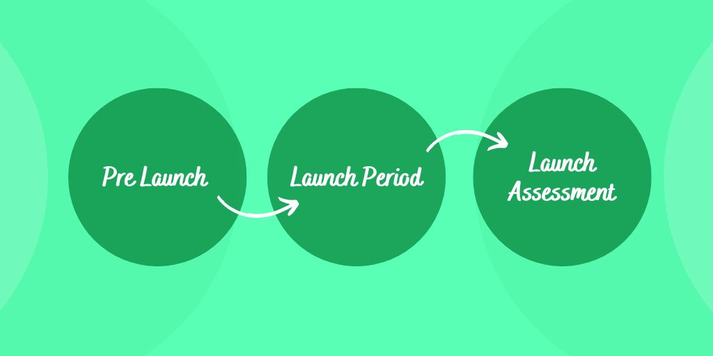 Ultimate Launch Strategy For Ecommerce From Scratch
