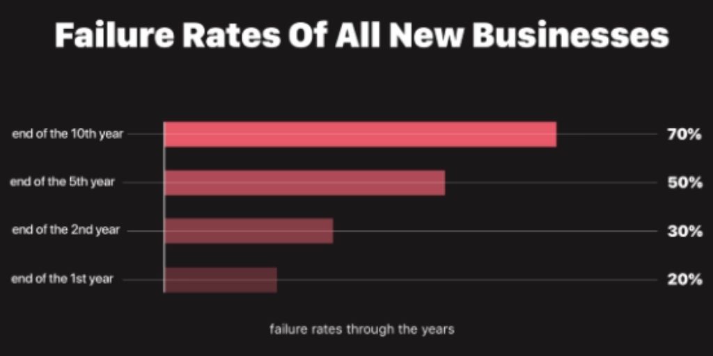 Why Fashion Startups Fail