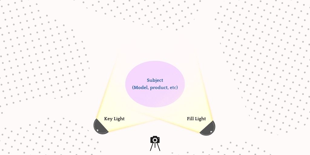 Fill light - three point lighting