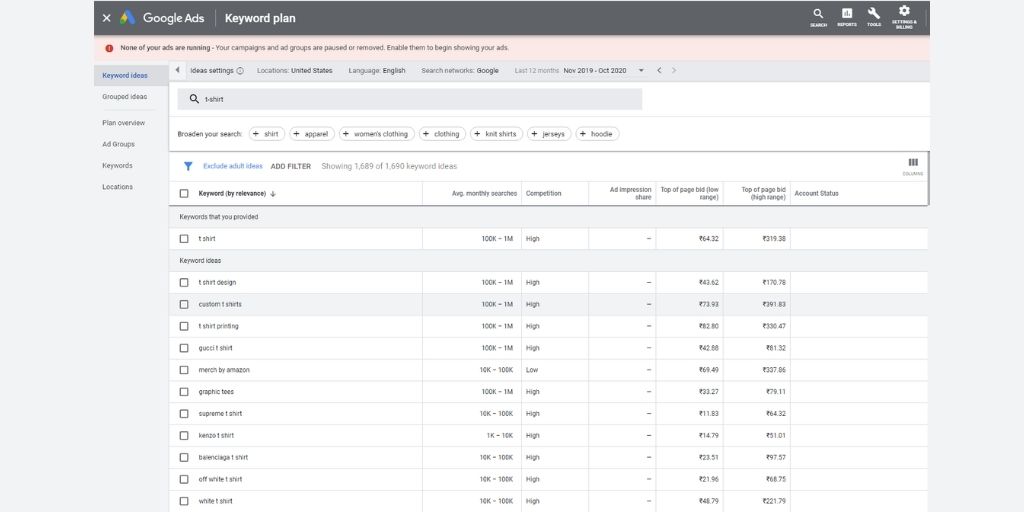 Google Keyword Planner