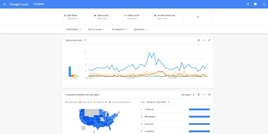 Google trends example