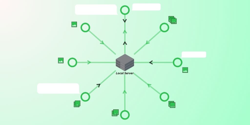 Illustration to show retouching workflow works over a local system