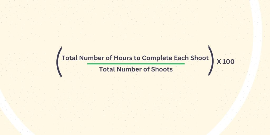 KPI for photography studio Average Turnaround Time