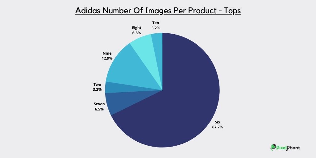 Adidas Number Of Images Per Product - Tops
