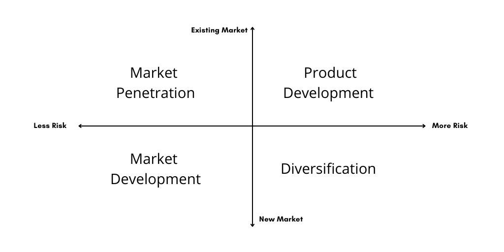 Market Development