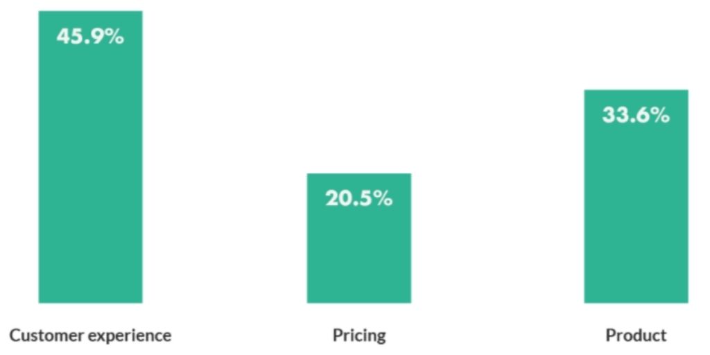 Omnichannel eCommerce strategy