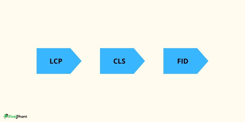 Optimizing For Core Web Vital