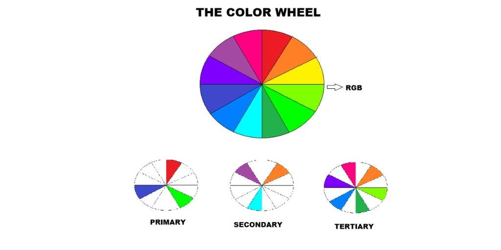 Color Theory In Photography