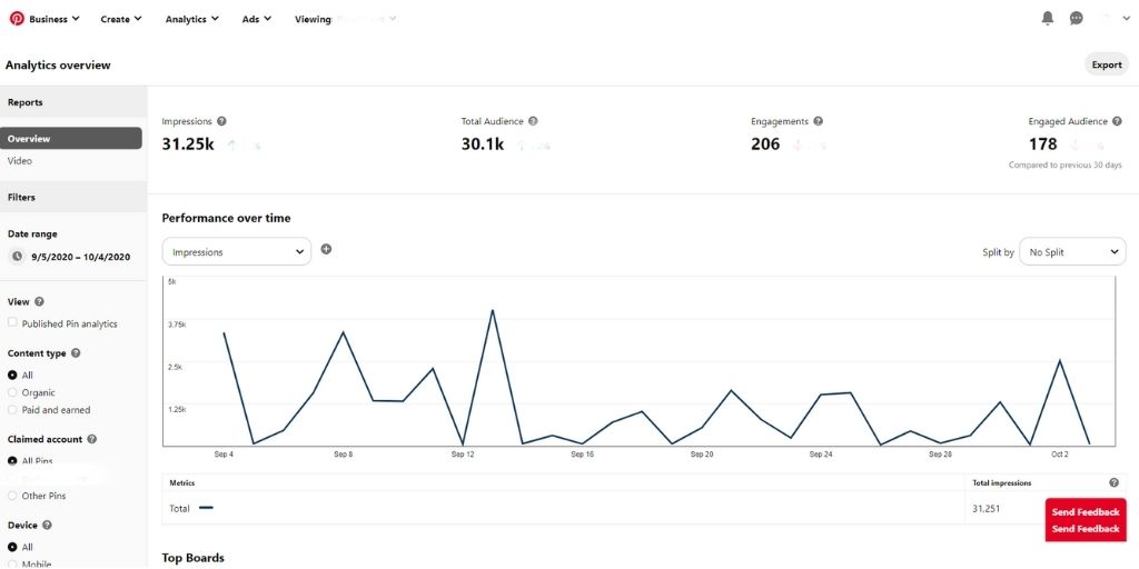 Pinterest Analytics