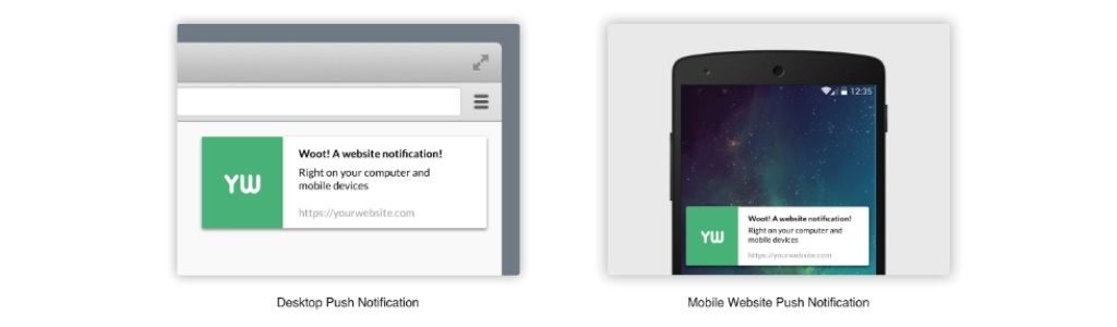 Push Notification for eCommerce