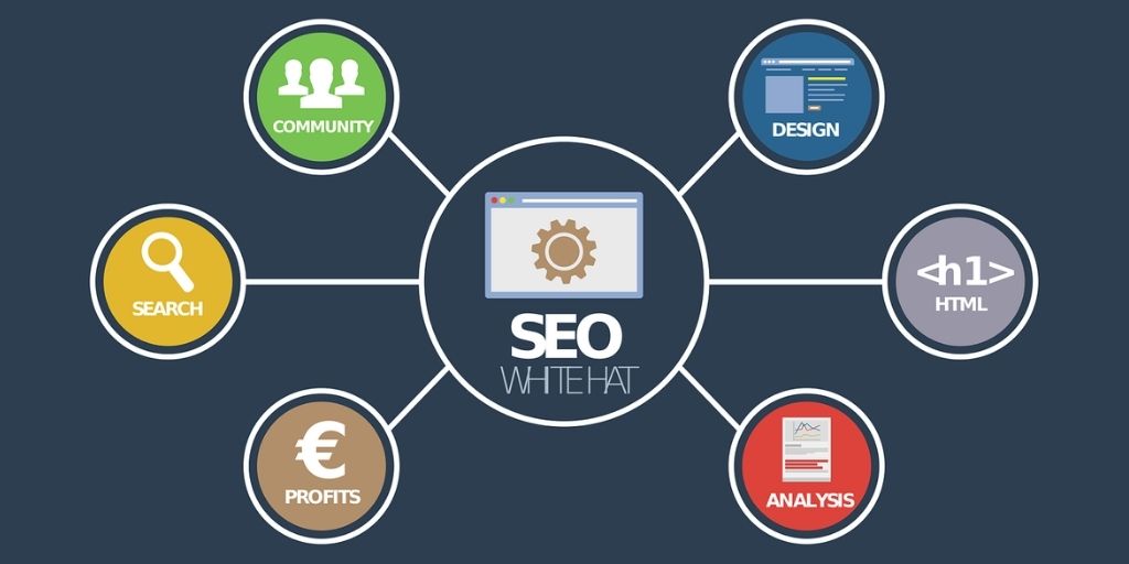SEO for eCommerce