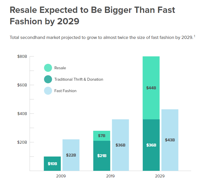 Thread-up-second-hand-market-research