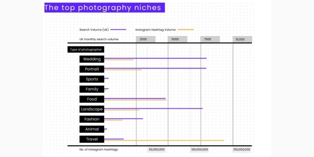 Photography Pricing