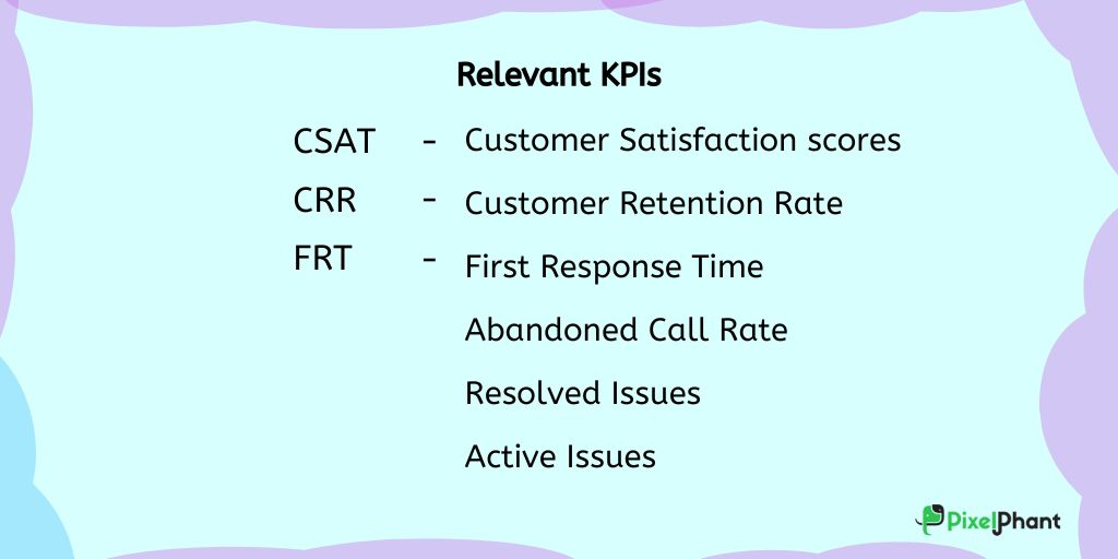 Track relevant KPIs