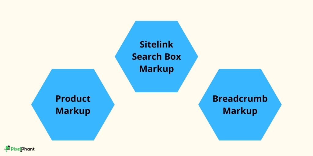 Using Ecommerce Schema