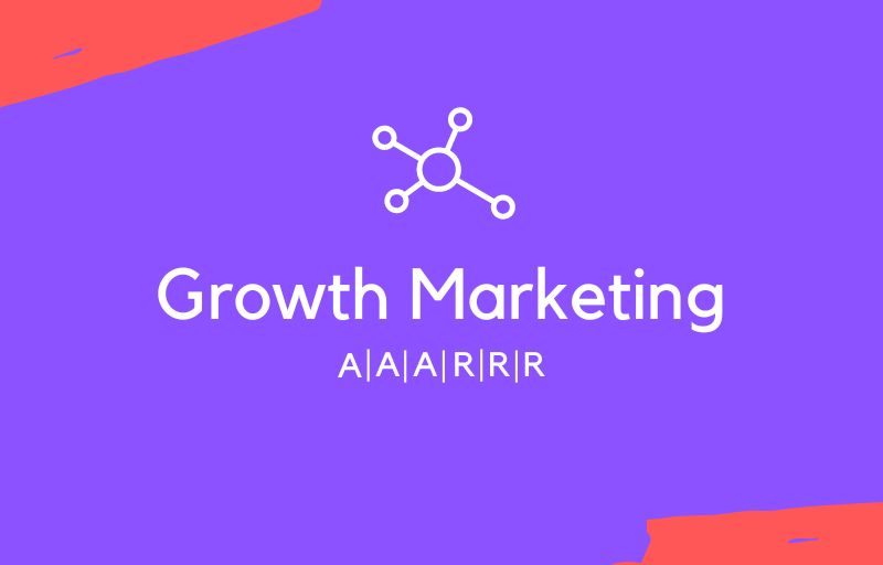What Is Growth Marketing? Definitive Guide For Ecommerce