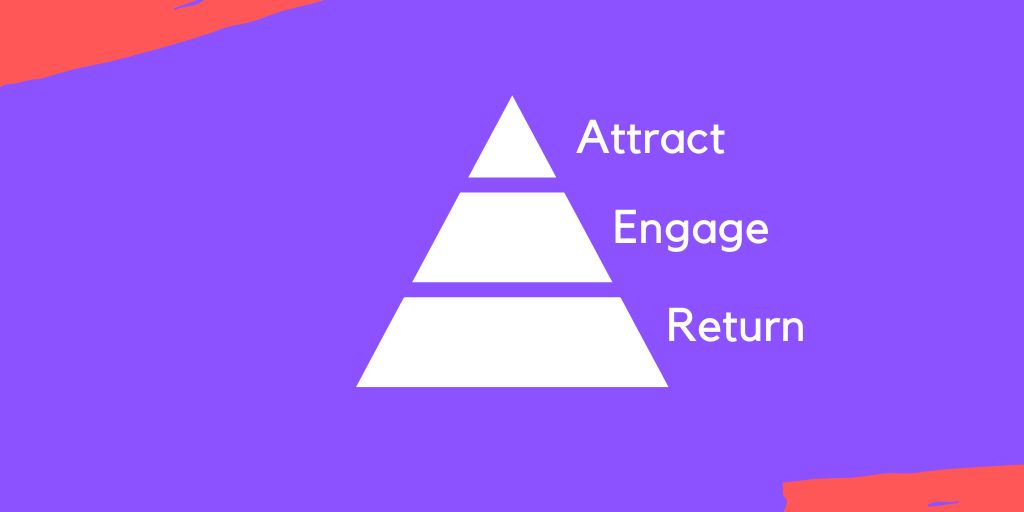 What Is Growth Marketing?