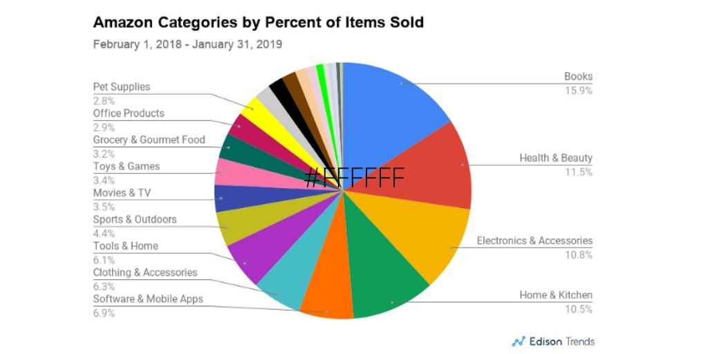 amazon categories