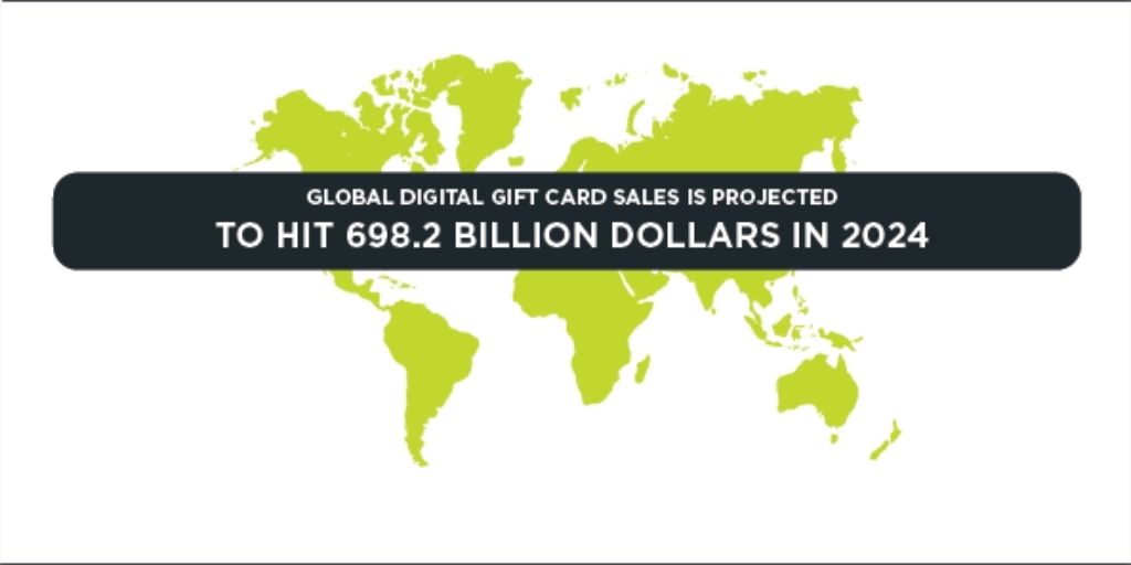 eCommerce Gift Cards