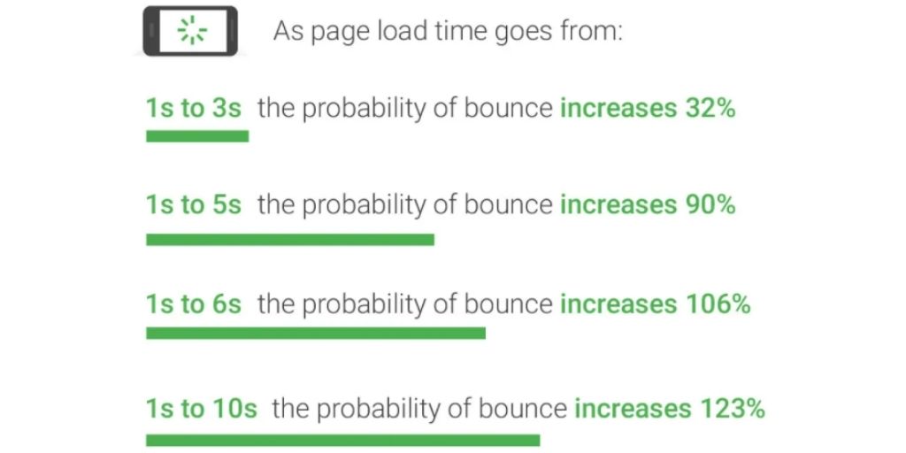 eCommerce Growth Hacks