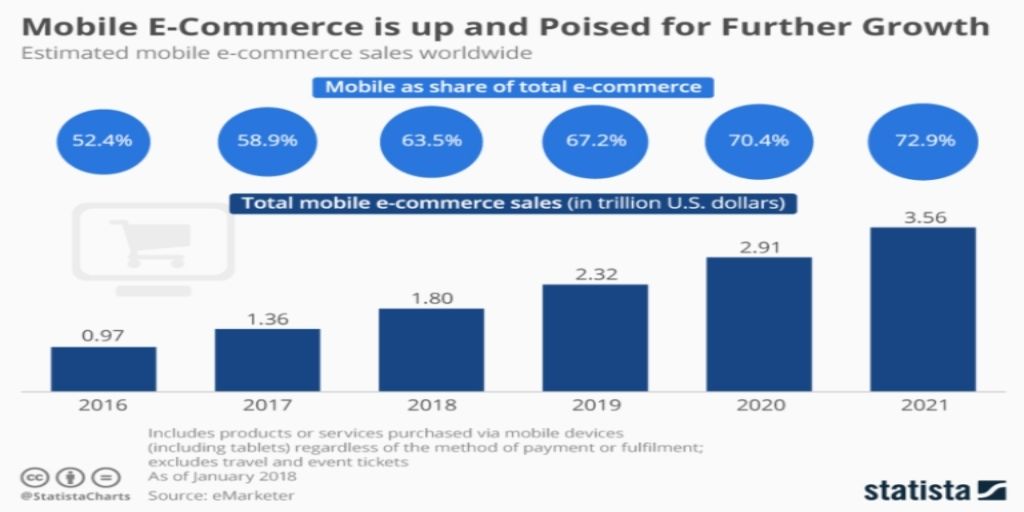 eCommerce Mobile App eCommerce mobile app