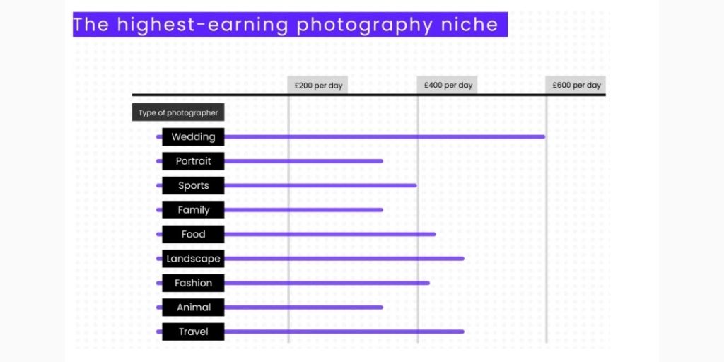 Photography Pricing