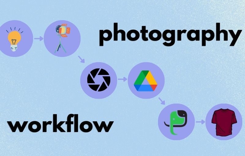 How To Create Efficient Product Photography Workflow?