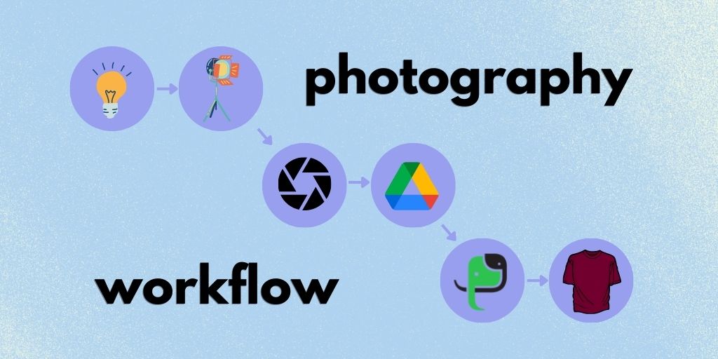 How To Create Efficient Product Photography Workflow?