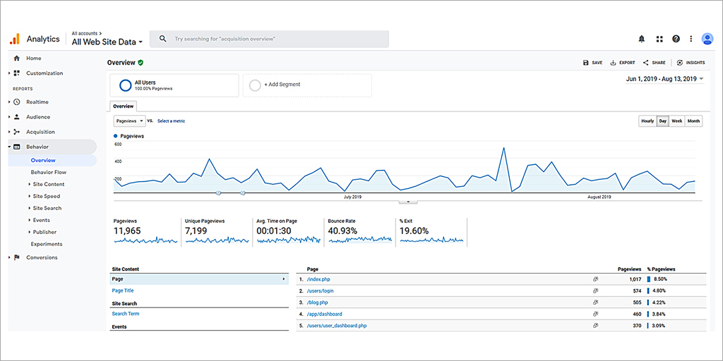 Google analytics