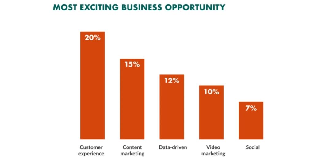 Attract New Customers to Your Online Business