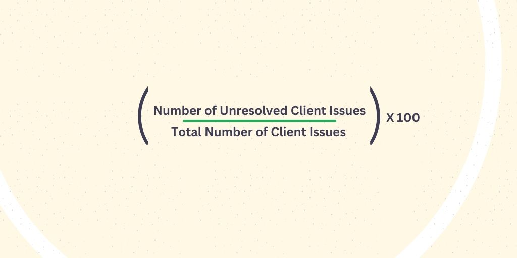 photography KPI for studio Rate of Unresolved Requests