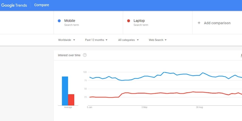 Product Ideas To Sell Online product idea to sell online