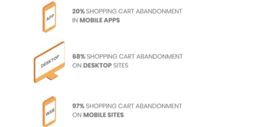 eCommerce Mobile App eCommerce mobile app